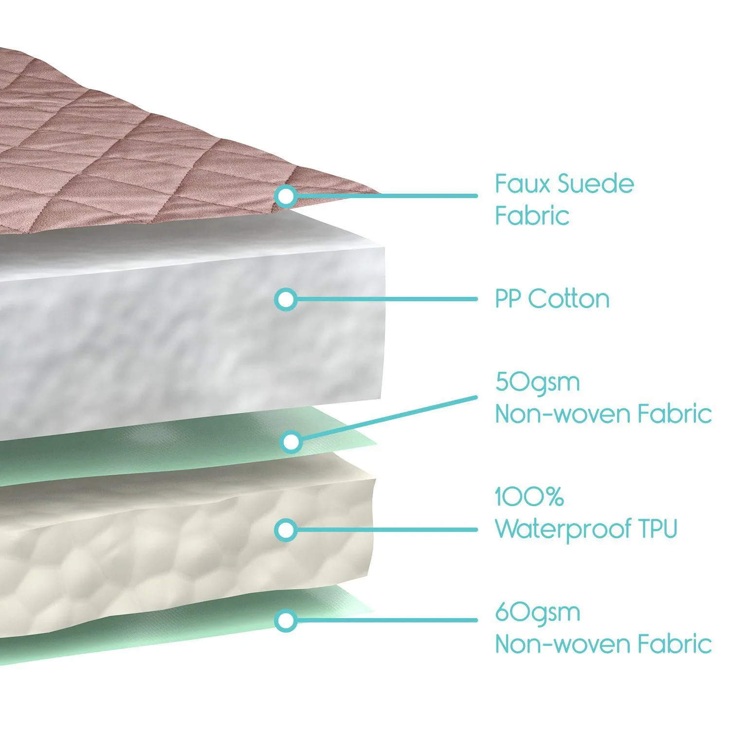 Full Chair Incontinence Pads